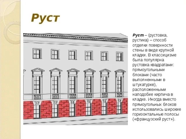 Рубрика «Архитектурный словарь»
