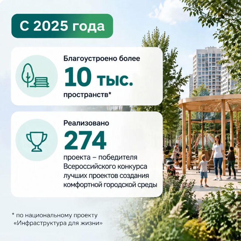 России продолжается комплексная работа по благоустройству населённых пунктов России продолжается комплексная работа по благоустройству населённых пунктов