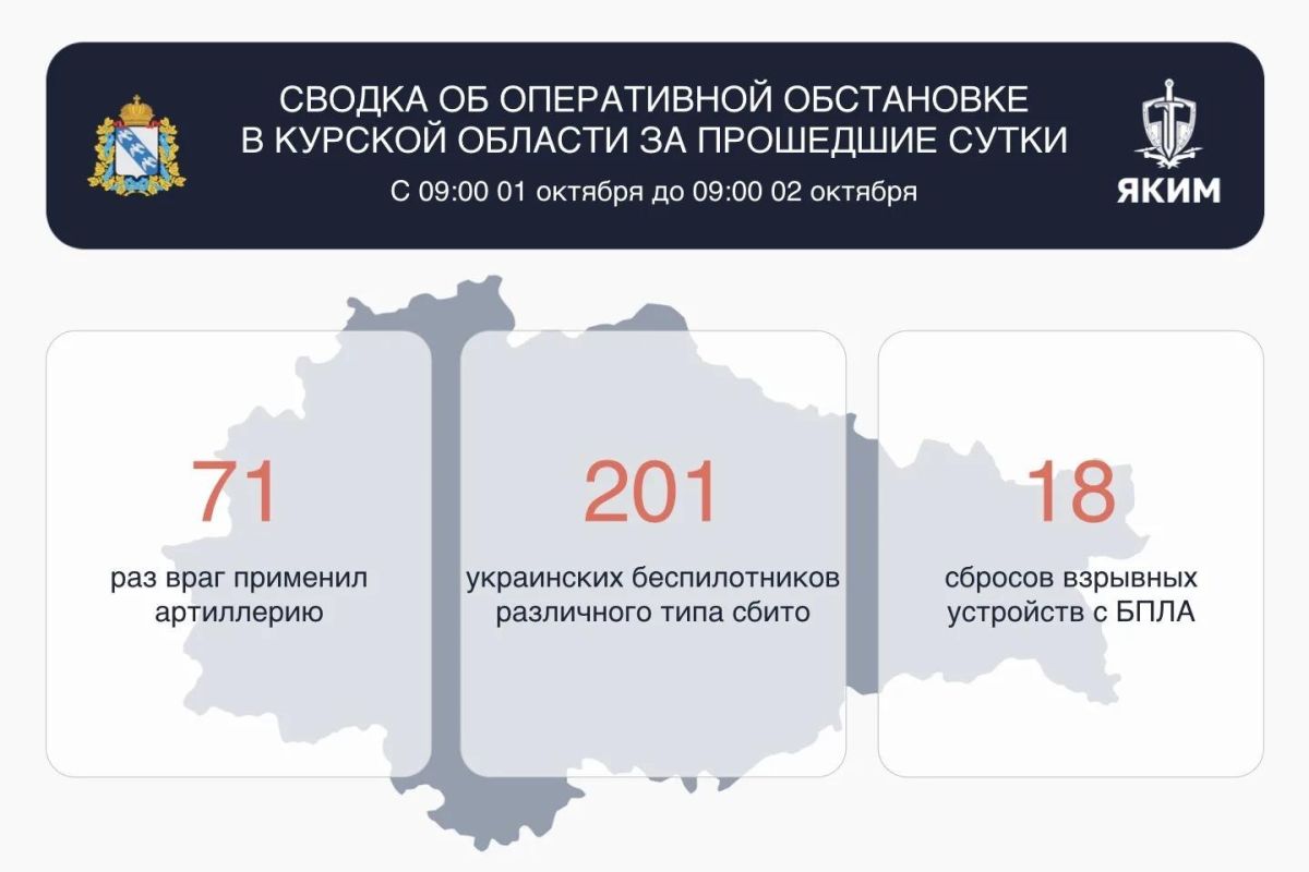 В Курской области за сутки сбили 201 вражеский беспилотник