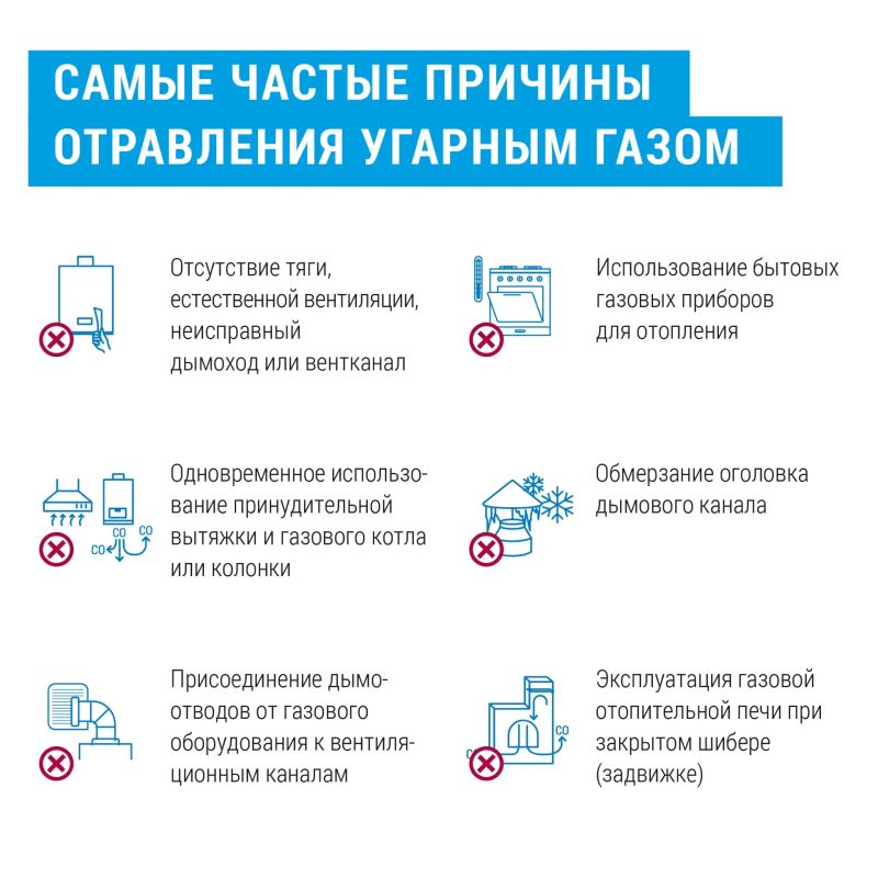 ОСТОРОЖНО! УГАРНЫЙ ГАЗ!. Отравление угарным газом – одна из самых частых причин смертности при использовании газа в быту ОСТОРОЖНО! УГАРНЫЙ ГАЗ!. Отравление угарным газом – одна из самых частых причин смертности при использовании газа в быту