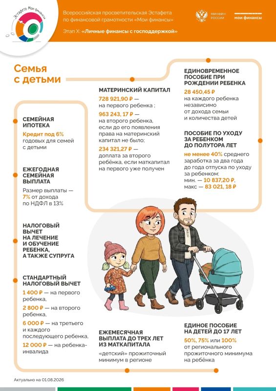 «Карта федеральных льгот и выплат семье» в 2026 году «Карта федеральных льгот и выплат семье» в 2026 году