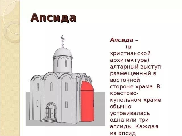 Рубрика «Архитектурный словарь»