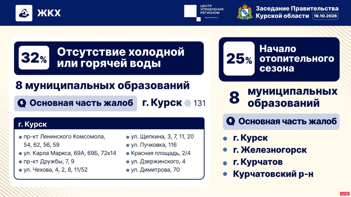 Вопросы, связанные с ЖКХ, стали самыми волнующими среди курян