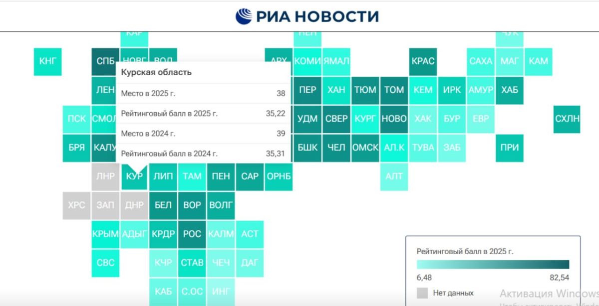 Курская область расположилась на 38-й строчке рейтинга регионов России по научно-технологическому развитию, который подготовили эксперты РИА Новости