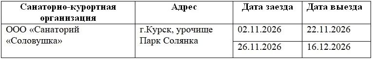 ВНИМАНИЕ!. Имеются бесплатные путевки в санаторно-курортные организации Курской области
