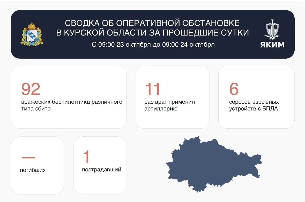 В курском небе за сутки уничтожены 92 БПЛА ВСУ