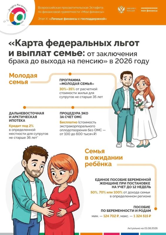 Карта федеральных льгот и выплат семье